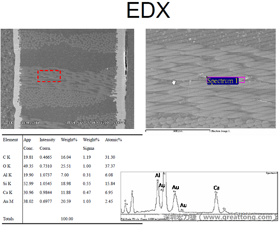 ACF(Conductive Anodic Filament，導墊性細絲物，陽極性玻璃纖維絲漏電現(xiàn)象)。用EDX打出來Au(金)的元素介于通孔與盲孔之間第一個位置。