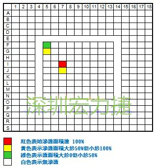 BGA的染紅紀錄表