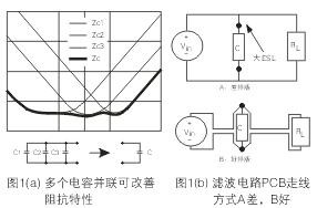 為了降低濾波電容器(C)的ESL，電容器引腳的引線長度應盡量減短