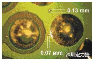防止過波峰焊時錫珠彈出，造成短路。
