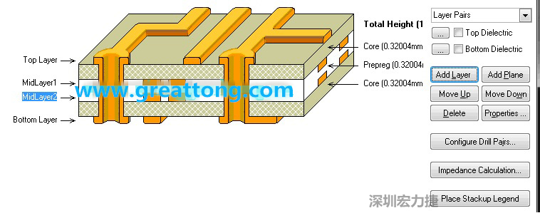 因為我們要設計的是一款4層板，所以我們還要增加兩層線路層才是一個4層板，參考下圖，我們可以點擊右邊的Add Layer 來增加兩層線路層