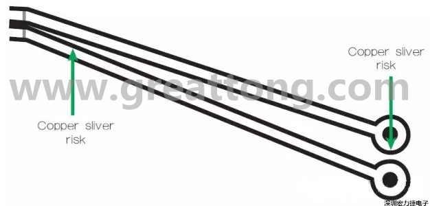 一個非常狹窄的裂片風險區域，例如圖中這個原始設計檔內的案例，在制造時可能不受控制地剝離，導致短路和良率問題。 