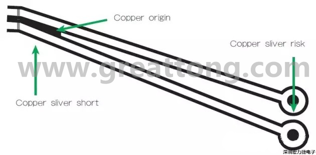 圖3 在這個案例中，化學蝕刻會改變狹窄裂片填充的形狀/尺寸；裂片剝離時會產生意料不到的碎屑或漂浮物。