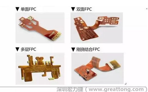 采用FPC 柔性板可大大縮小電子產(chǎn)品的體積，可滿(mǎn)足電子產(chǎn)品向高密度、小型化、高可靠方向發(fā)展的需求，因此近年來(lái)幾乎所有高科技電子產(chǎn)品都大量采用FPC產(chǎn)品，如智能手機(jī)，平板電腦，可穿戴設(shè)備，智能汽車(chē)，醫(yī)療監(jiān)護(hù)設(shè)備，液晶顯示，VR/AR等。