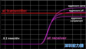 入侵線無(wú)訊號(hào)、入侵線位模式與受擾線相同及相反三種情形下對(duì)受擾訊號(hào)到達(dá)時(shí)間的模擬結(jié)果