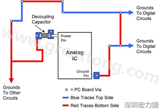 圖2. 使用PCB設計軟體得到的電路布局。