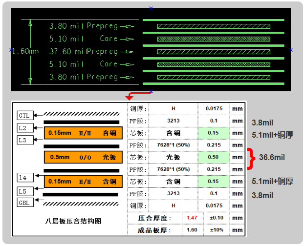 六層板，建議用假八層結(jié)構(gòu)設計，可以內(nèi)層4-6mil線寬50ohm、90ohm、100ohm的阻抗要求