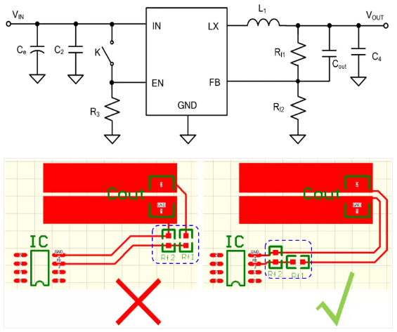 相對而言，阻抗越高，越容易受到干擾。以下是同步降壓芯片的PCB阻抗位置設(shè)計(jì)。